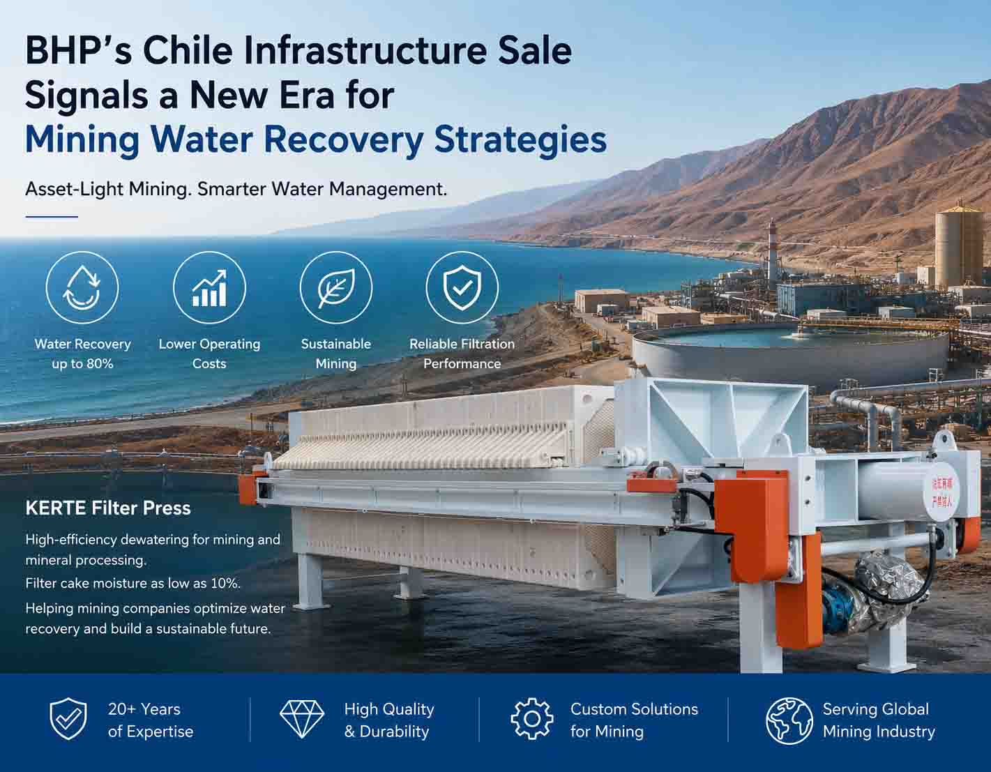BHP’s Chile Infrastructure Sale Signals a New Era for Asset-Light Mining and Water Recovery