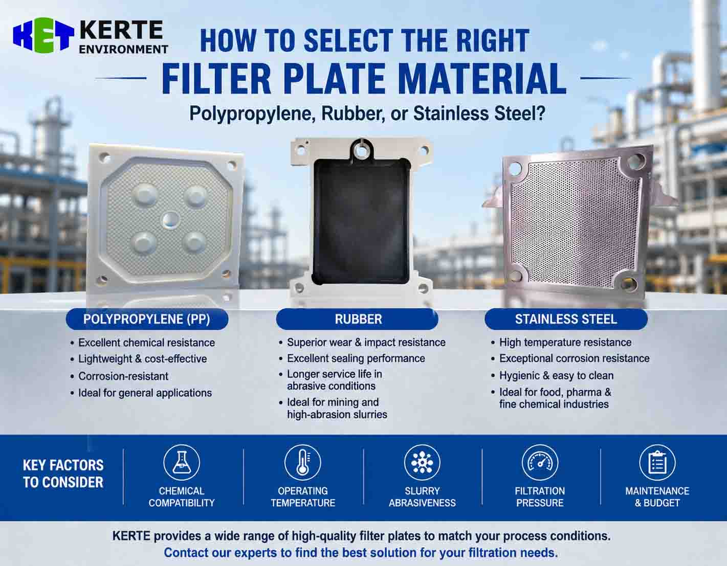 How to Select the Right Filter Plate Material: Polypropylene, Rubber, or Stainless Steel?